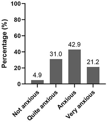 Frontiers | Risk Perception of COVID-19 in Indonesia During the